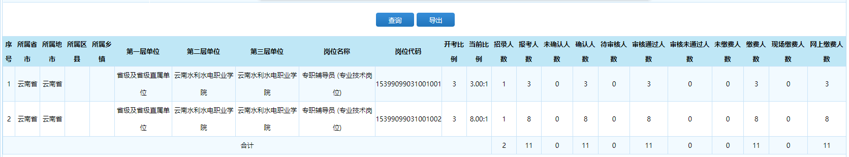 20220825：2022第2次公招事业单位工作人员报名情况（报名系统截图）.png